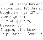 USA Importers of table glass - Golt Trading Group Inc