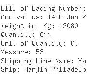 USA Importers of table mat - Dsl Star Express Inc