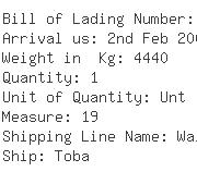 USA Importers of table stand - Amada America Inc