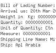 USA Importers of table - Abc Home-furnishings Inc