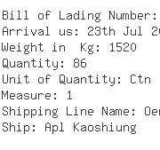 USA Importers of tape roller - Kml Bearing Usa Inc