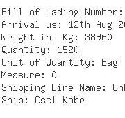 USA Importers of tapioca - Transcon Shipping Co Inc Chi