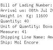 USA Importers of television - Panasonic Avc Networks De Baja