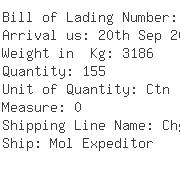 USA Importers of test meter - Mannix Instruments Co