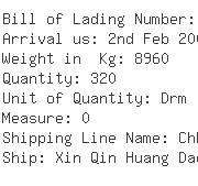 USA Importers of tetracycline hcl - Helm New York Inc Add 1110