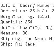 USA Importers of textile fabric - Ntl Naigai Trans Line Usa Inc