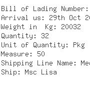 USA Importers of textile yarn - China Container Line Ltd