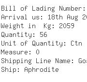 USA Importers of thermocouple - Midwest Instrument Co Ltd