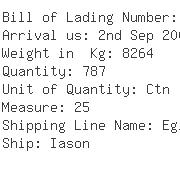 USA Importers of thermometer - C H Robinson International Inc