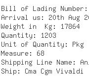 USA Importers of thermometer - Naca Logistics Usa Inc