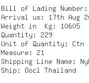 USA Importers of thread - Nyk Logistics America Inc