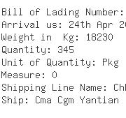 USA Importers of thread - Rich Shipping Usa Inc 1055