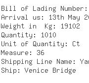 USA Importers of thread - Fedex Trade Networks Transport