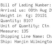 USA Importers of timer - Wellmax Logistics Company Ltd