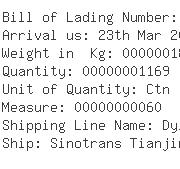 USA Importers of titanium - Cmt Usa Industrial Inc