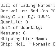 USA Importers of toaster - Pick Five Imports Inc