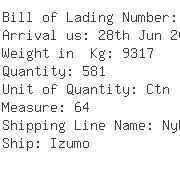 USA Importers of tool part - Operadora De Tiendas Sa
