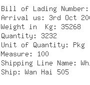 USA Importers of toy car - Bandai America Incorporated