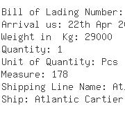 USA Importers of track - Metso Minerals Industries Inc