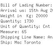 USA Importers of transformer - Cargo Cargo Import