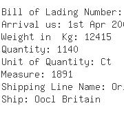 USA Importers of transformer - Baltrans Logistics Canada Ltd