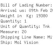 USA Importers of trimethyl - Symrise Inc