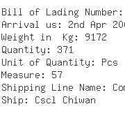 USA Importers of trolley - Kuehne Nagel International Ltd