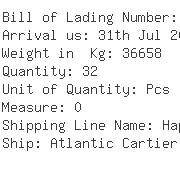 USA Importers of tungsten carbide - Powmet Inc