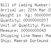 USA Importers of tyre - Solideal Ca C/o