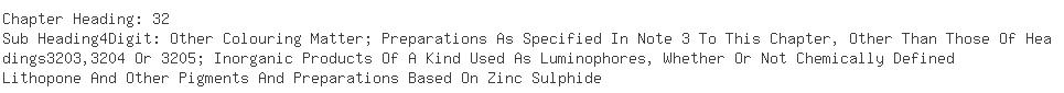 Indian Exporters of ultramarine blue - Industrial Minerals & chemical Co Pvt Ltd