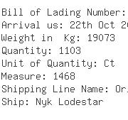 USA Importers of valve ball - Naca Logistics Usa Inc