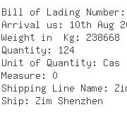 USA Importers of valve globe - Global Forwarding Systems De Mexico