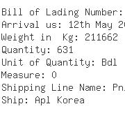 USA Importers of valve plate - Ta Chen International Inc