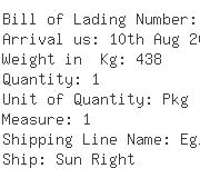 USA Importers of valve plate - Wto Express Usa Corp