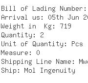 USA Importers of vane pump - Parker Hannifin Corp