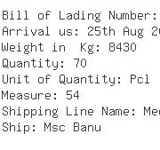 USA Importers of vane pump - Parker Hpd