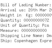 USA Importers of varnish - Transprint Usa