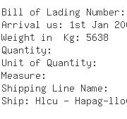 USA Importers of veneer - Standard Furniture Manufacturing Co