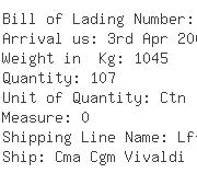 USA Importers of video cable - Leviton Manufacturing Co Inc