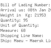 USA Importers of viscose rayon - Multifibres  &  Yarns Usa Inc