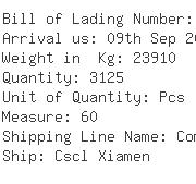 USA Importers of wafer - Sherwood Brands Inc