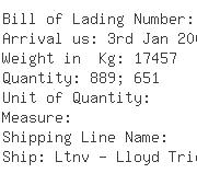 USA Importers of wall clock - La Crosse Technology Ltd