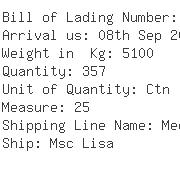 USA Importers of watch - Fordpointer Shipping Ny Inc