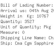 USA Importers of water oil - Cb Magnum Inc