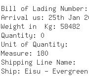 USA Importers of water oil - Pinturas Sur De Puerto Rico Sa