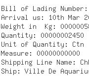 USA Importers of water valve - Rich Shipping Usa Inc 1055