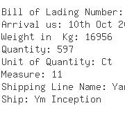 USA Importers of welding wire - B2b Logistics Group Inc