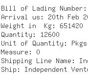 USA Importers of wheat - Tate  &  Lyle Ingredients Americas