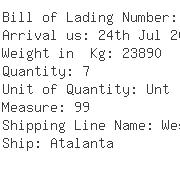 USA Importers of wheel - Bnx Shipping Inc