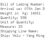 USA Importers of window door - Plastpro 2000 Inc